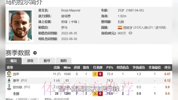 马约拉尔非常接近加盟赫塔费 转会费1000万左右 马约拉尔非常接近加盟赫塔费 转会费1000万左右