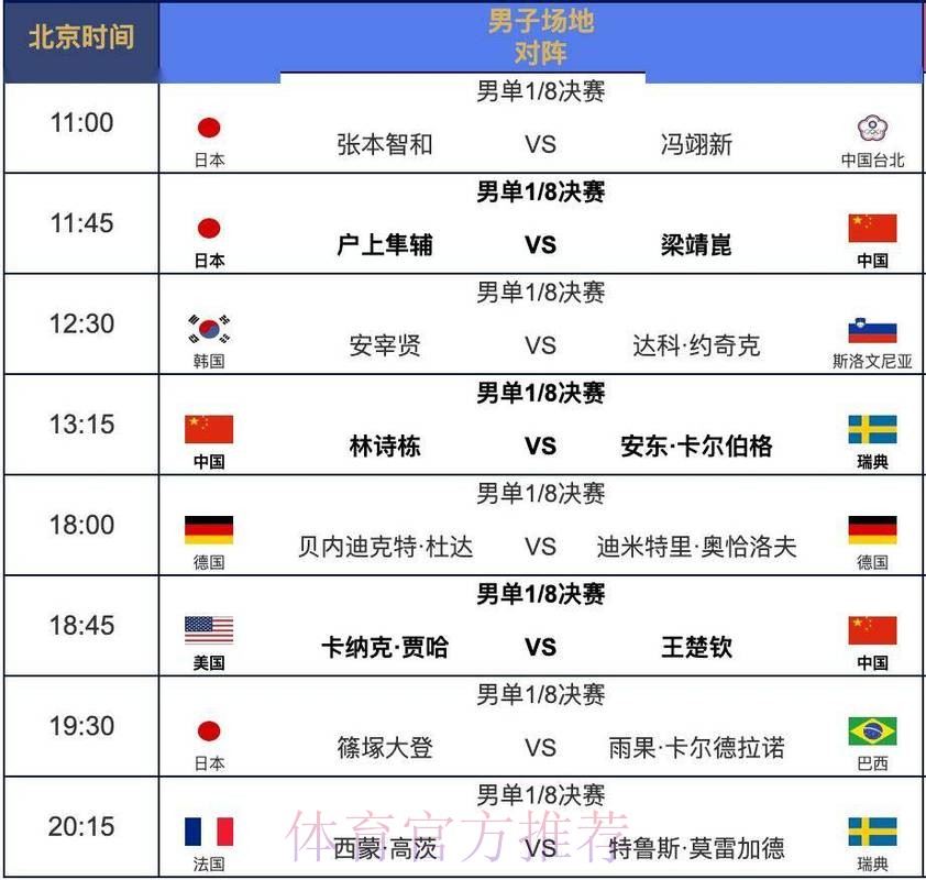 世界杯每日赛程在哪里看 世界杯每日赛程在哪里看