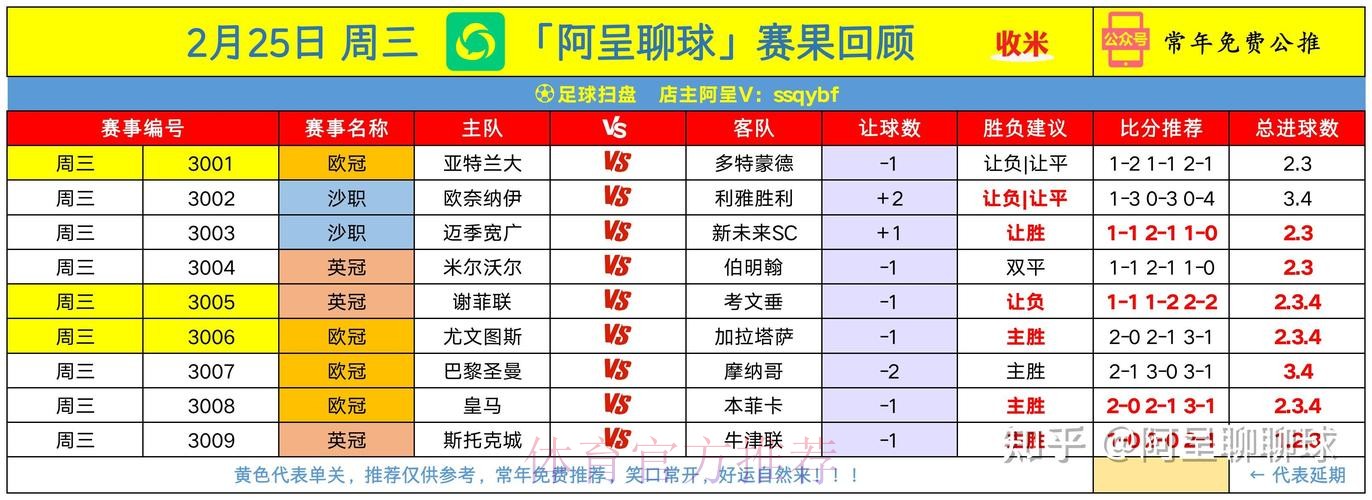 世界杯盘口分析怎么查