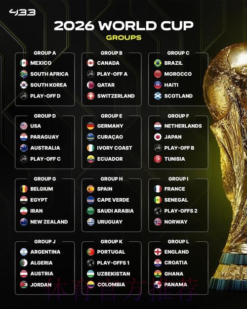 2026美加墨世界杯比分预测靠谱吗